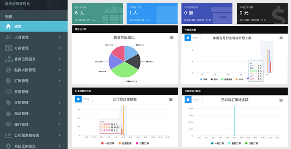 健身房營業管理平台